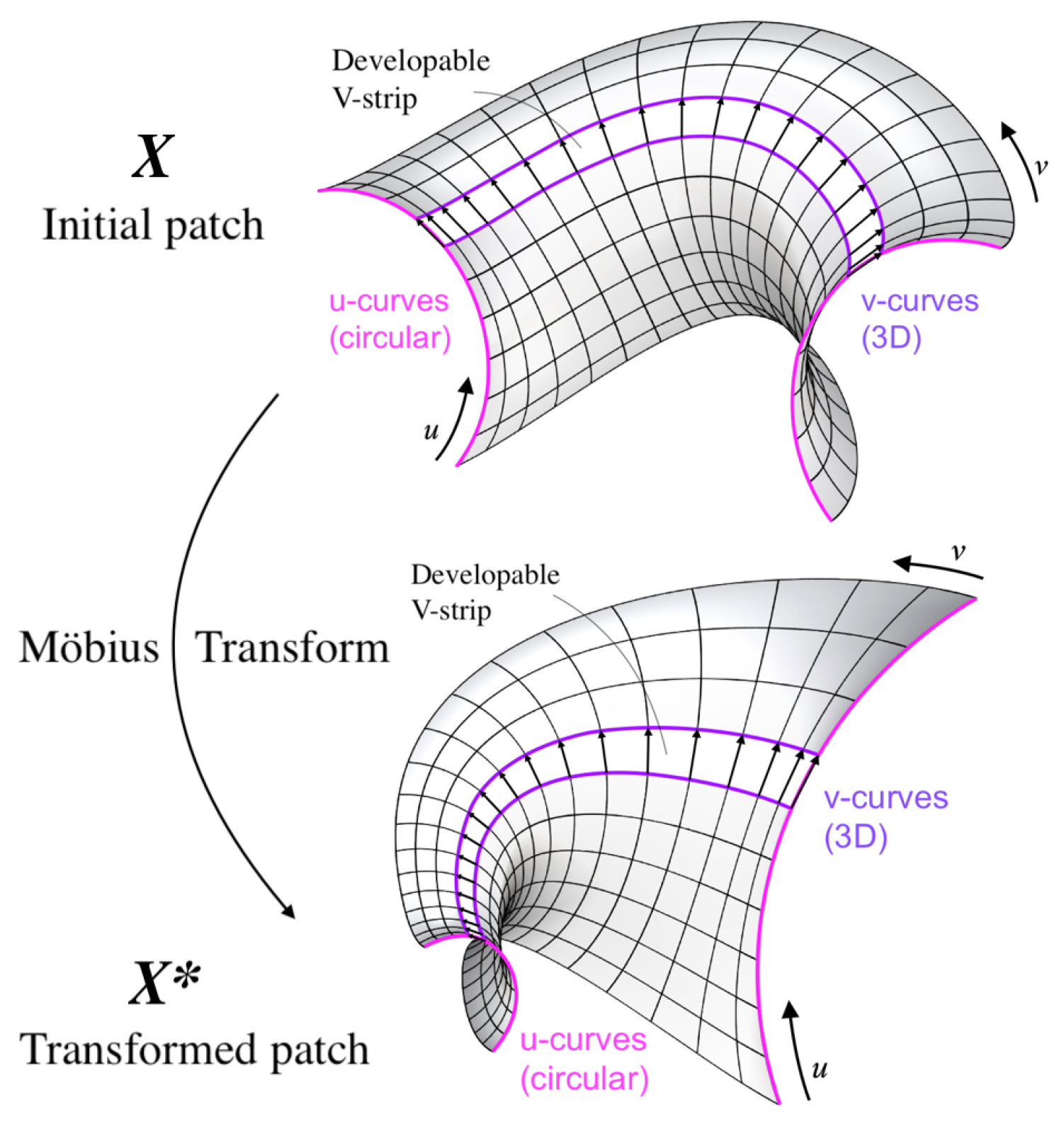 Preprints 152047 g011