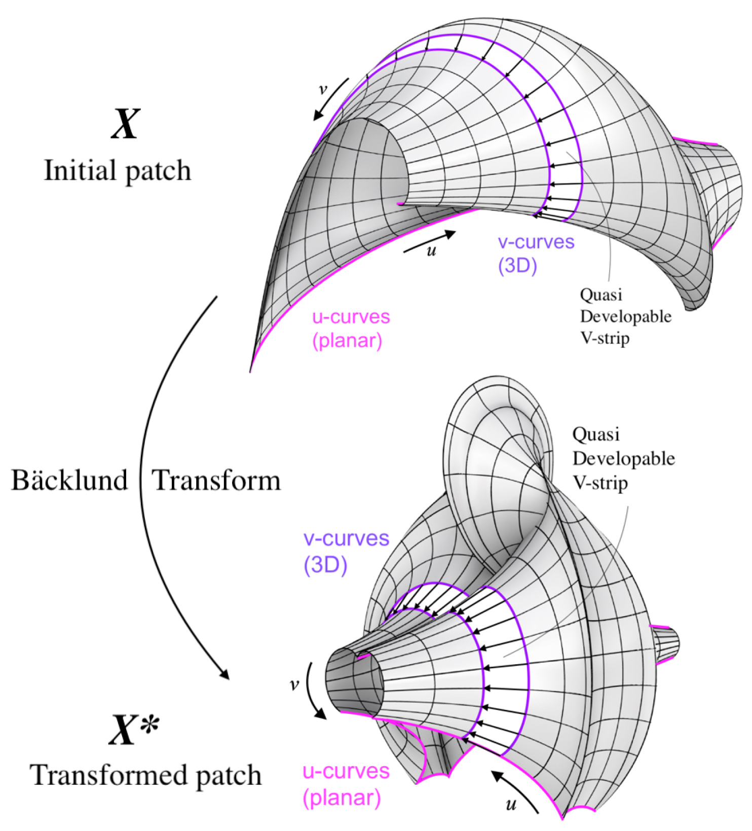 Preprints 152047 g013