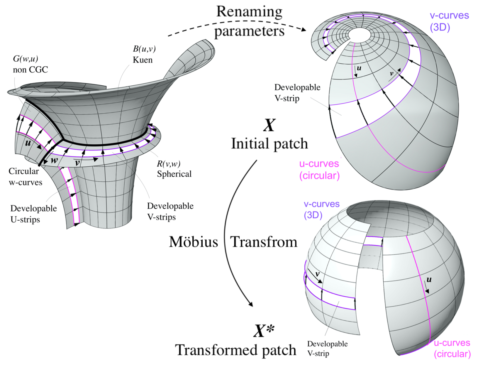 Preprints 152047 g014
