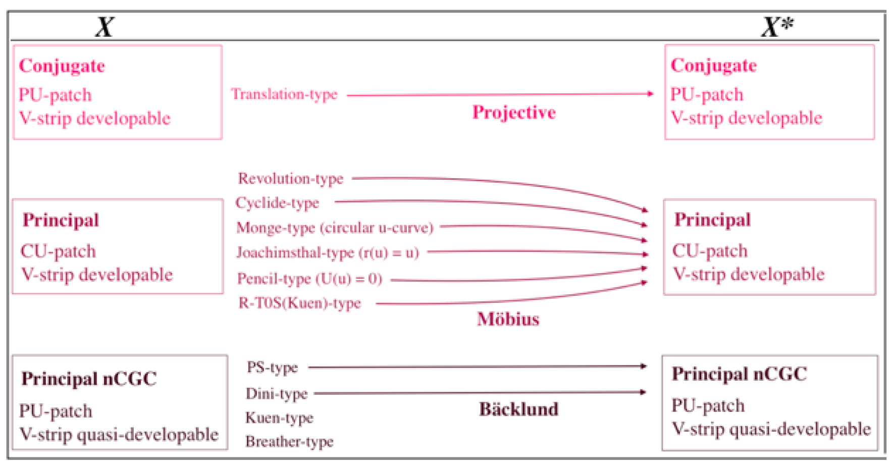 Preprints 152047 g015
