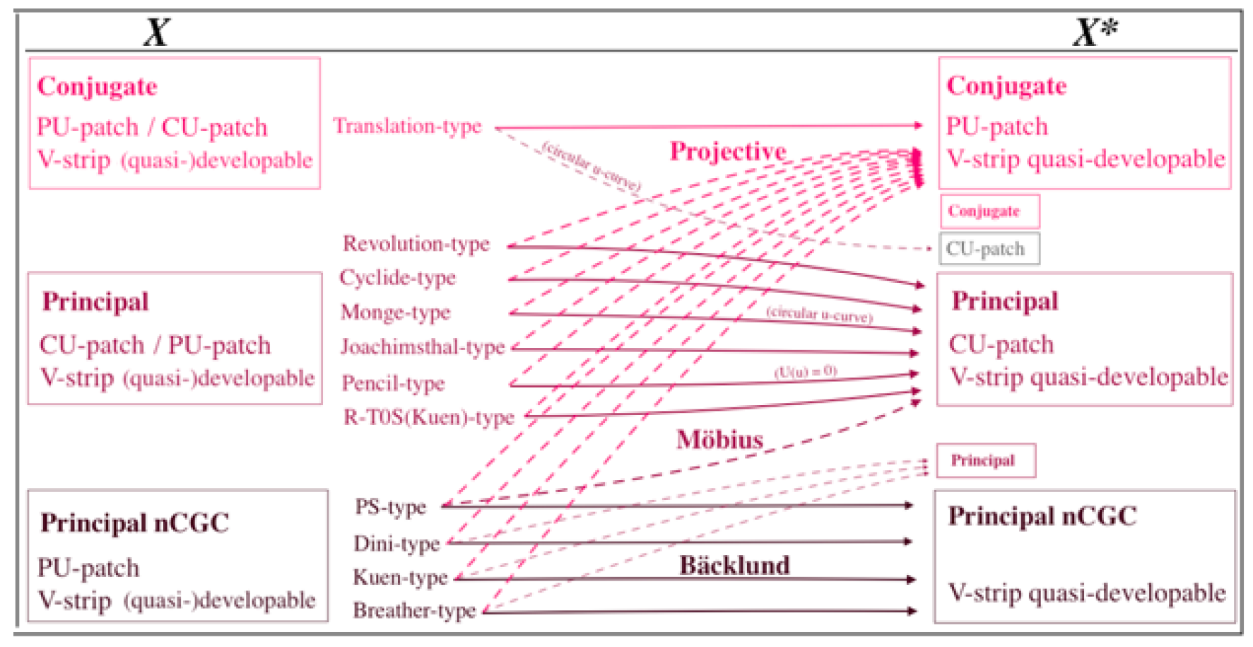 Preprints 152047 g016