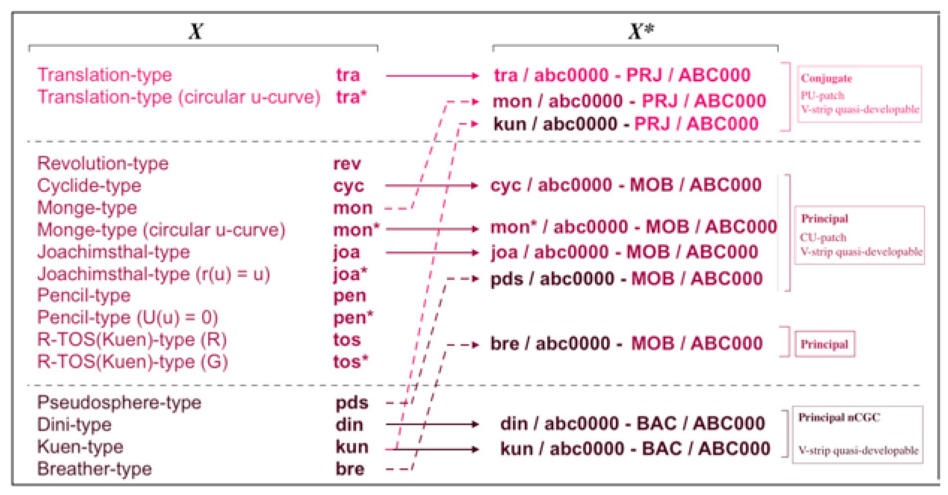 Preprints 152047 g017