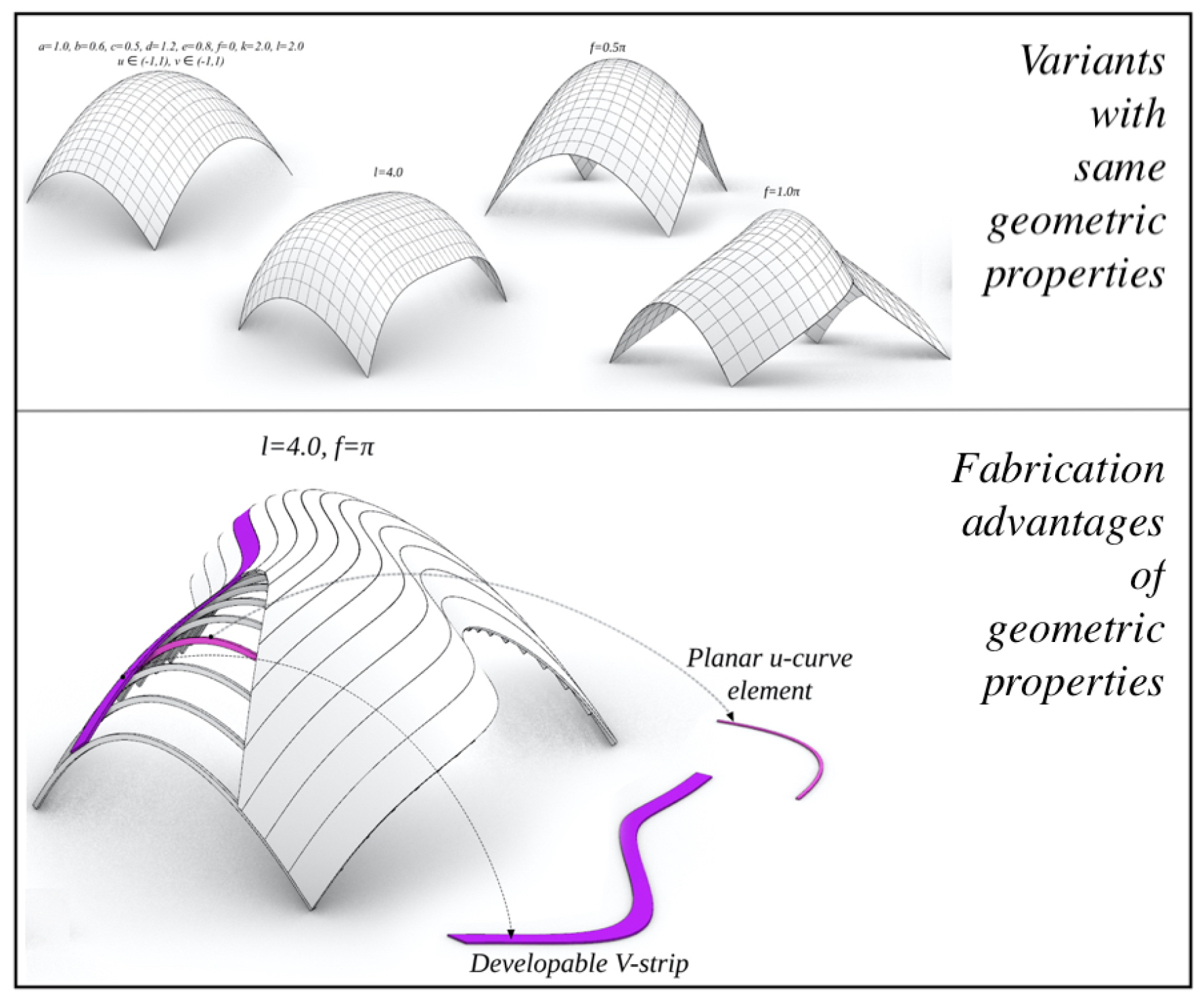 Preprints 152047 g018