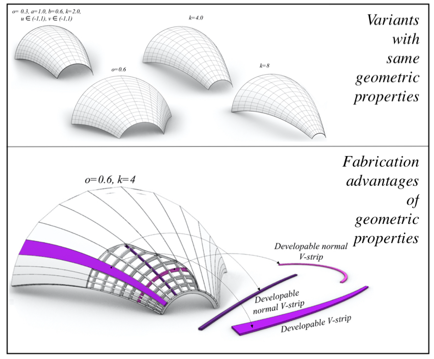 Preprints 152047 g019