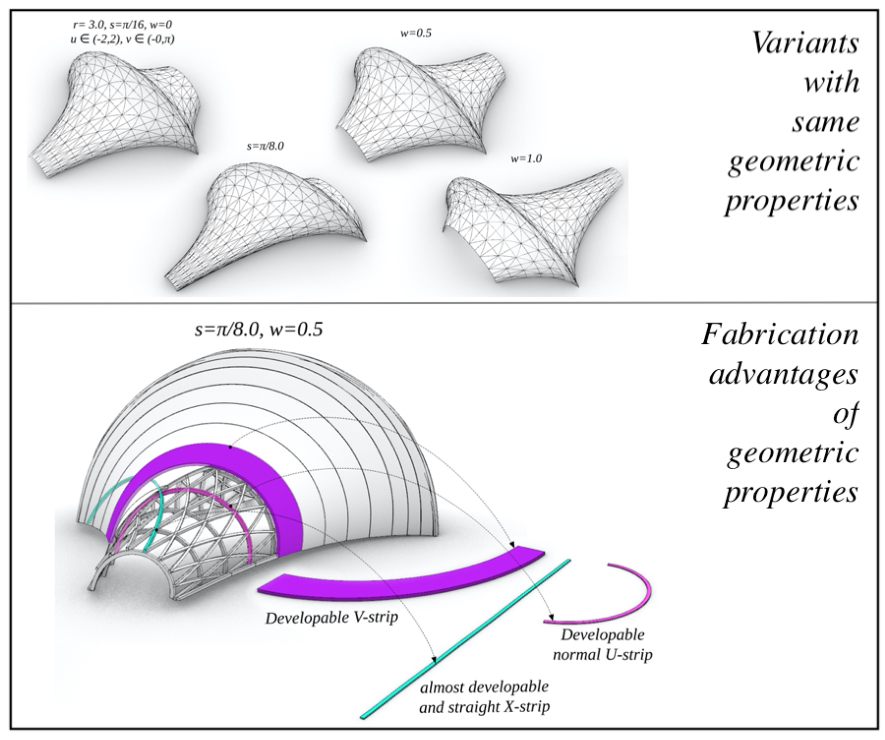 Preprints 152047 g020