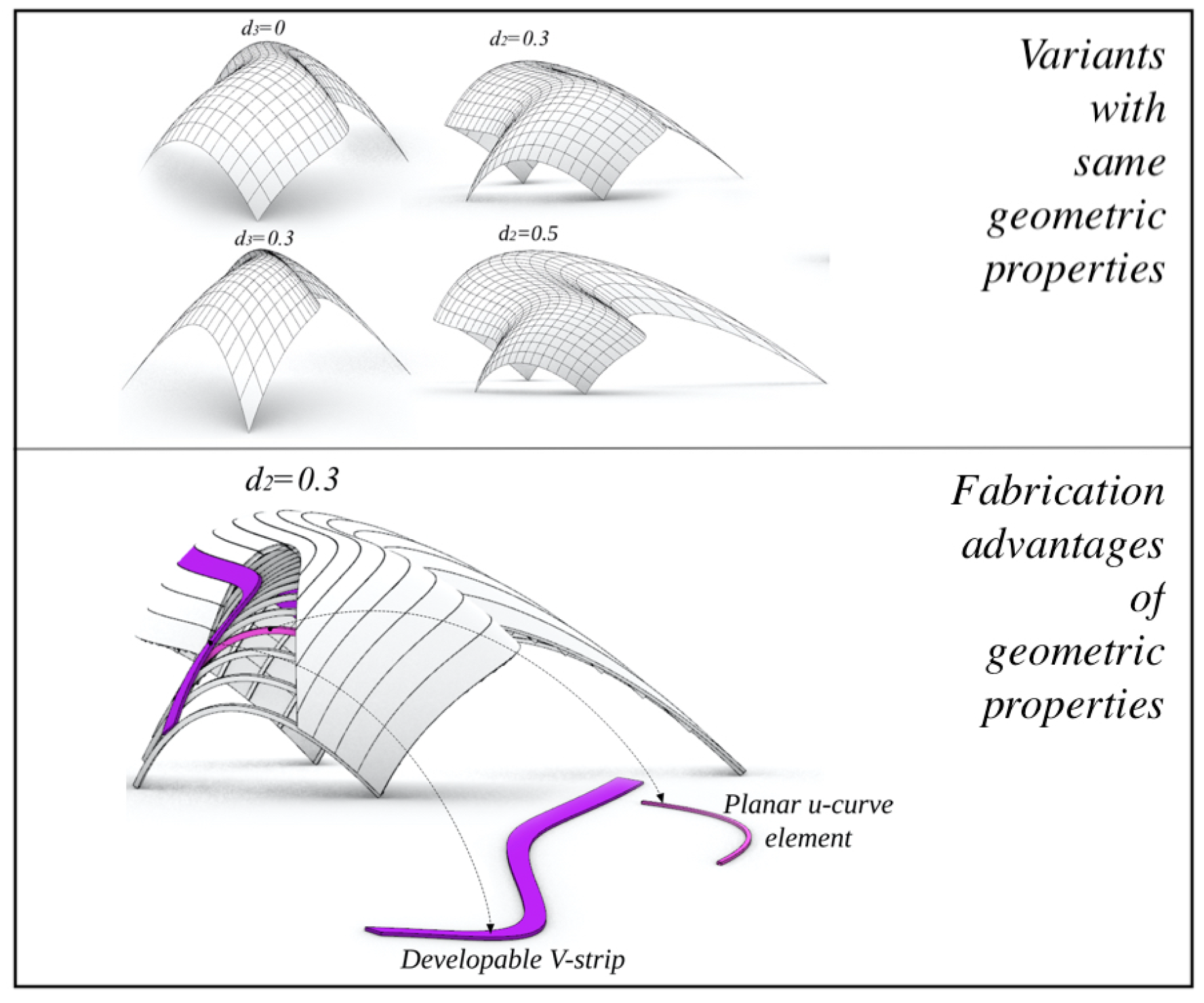 Preprints 152047 g021