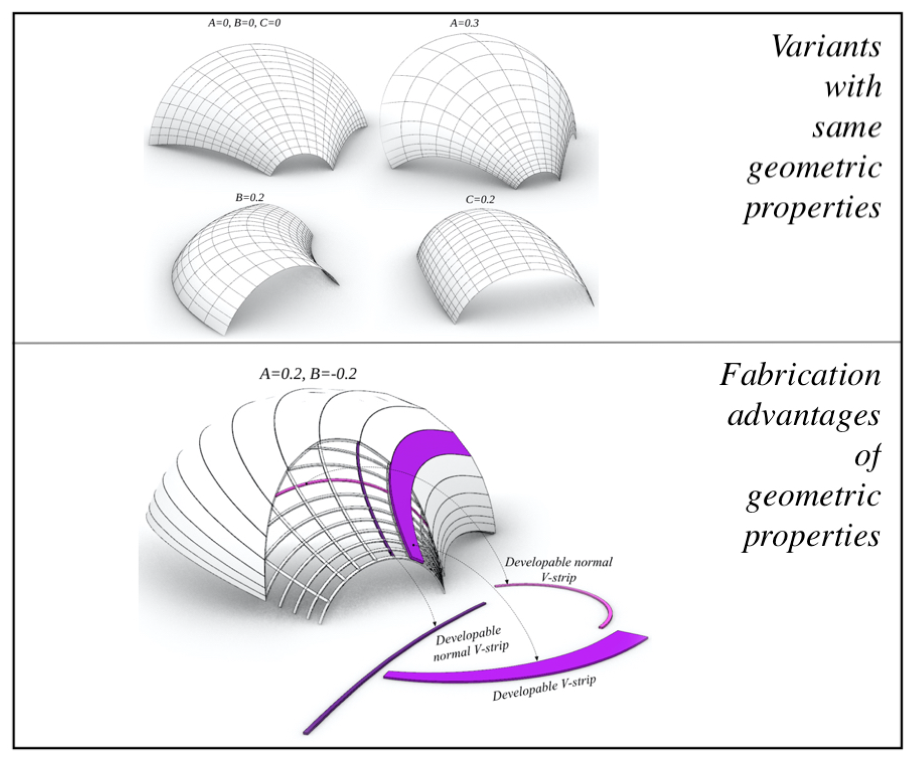 Preprints 152047 g022