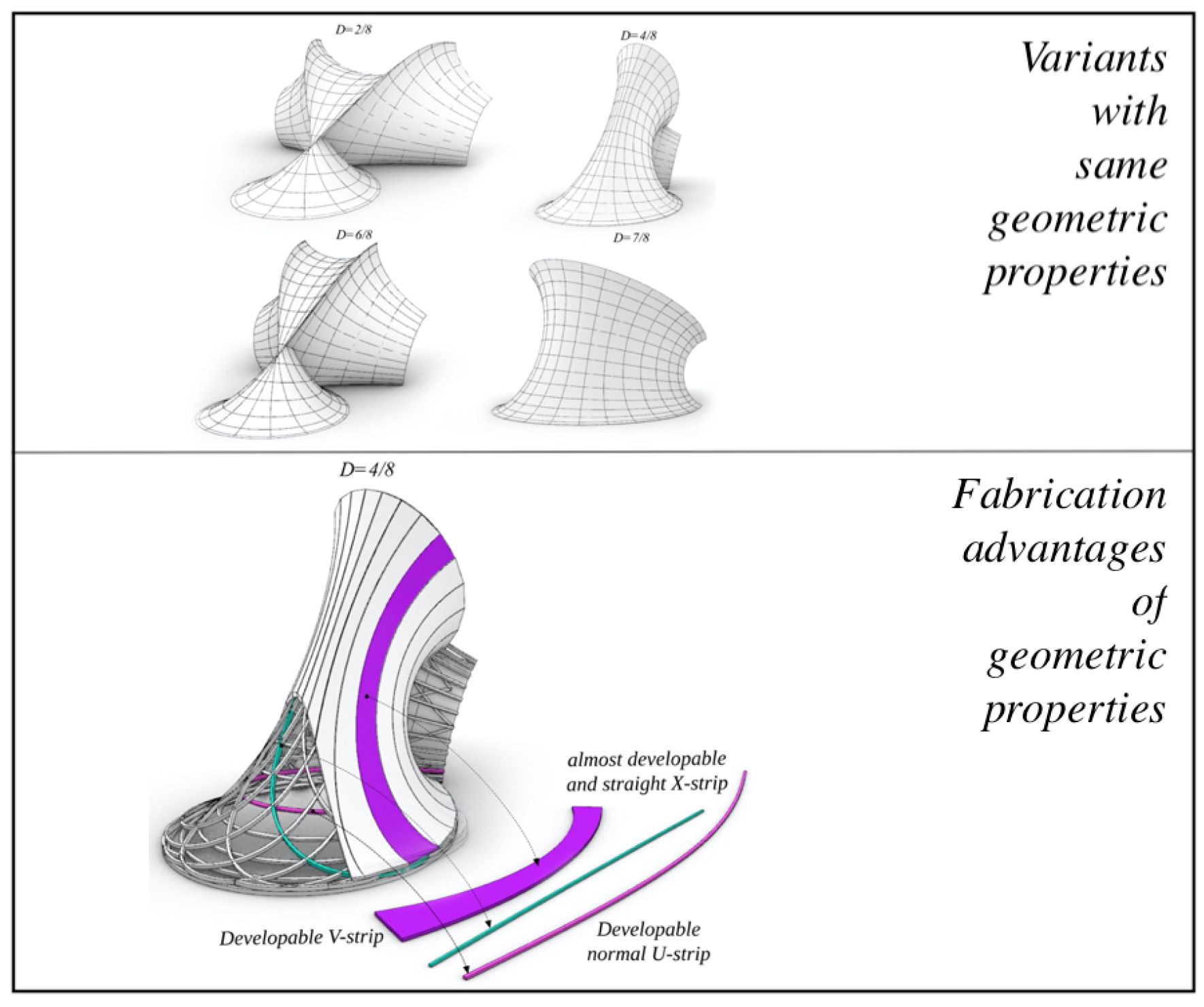 Preprints 152047 g023
