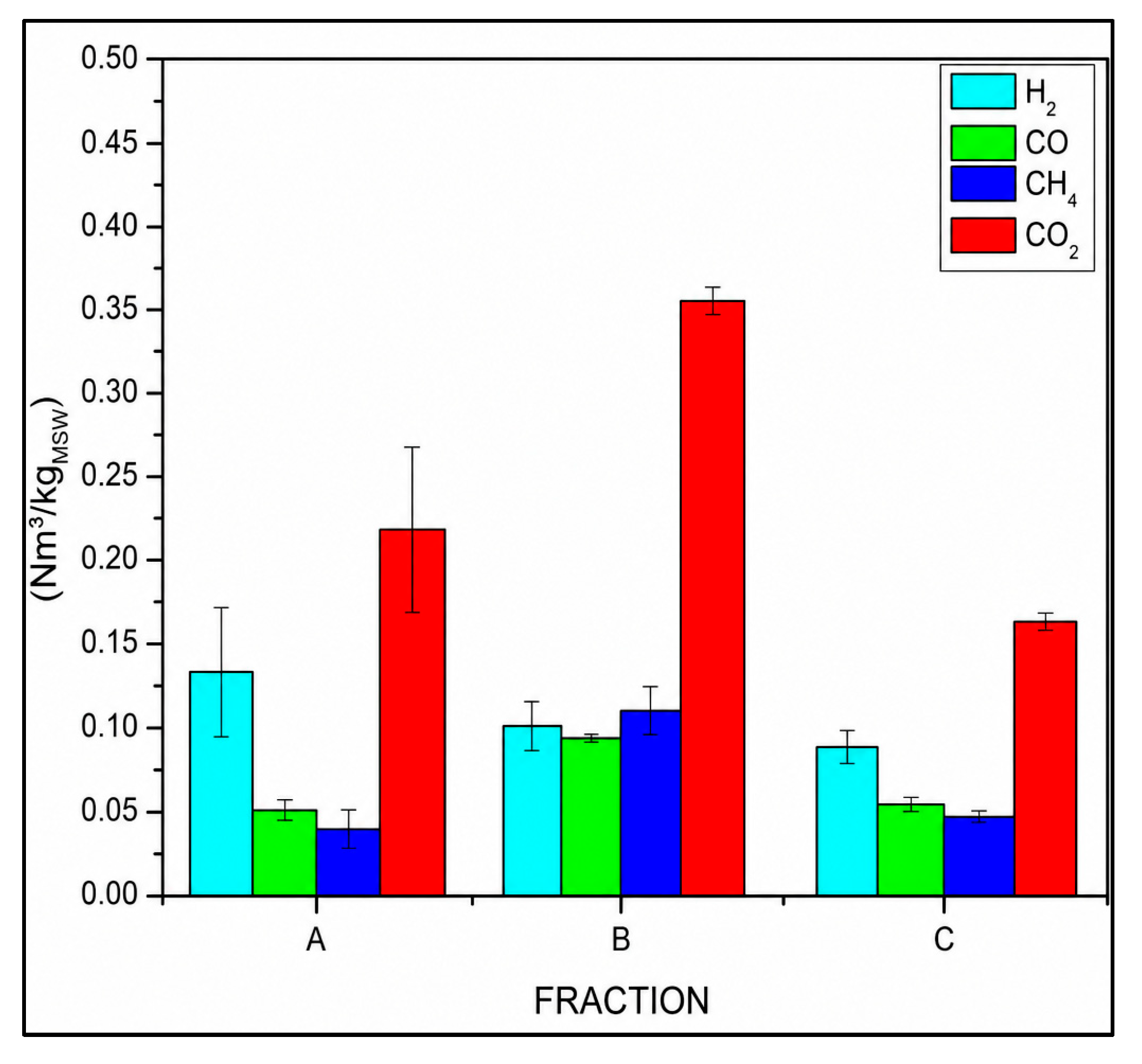 Preprints 226602 g004