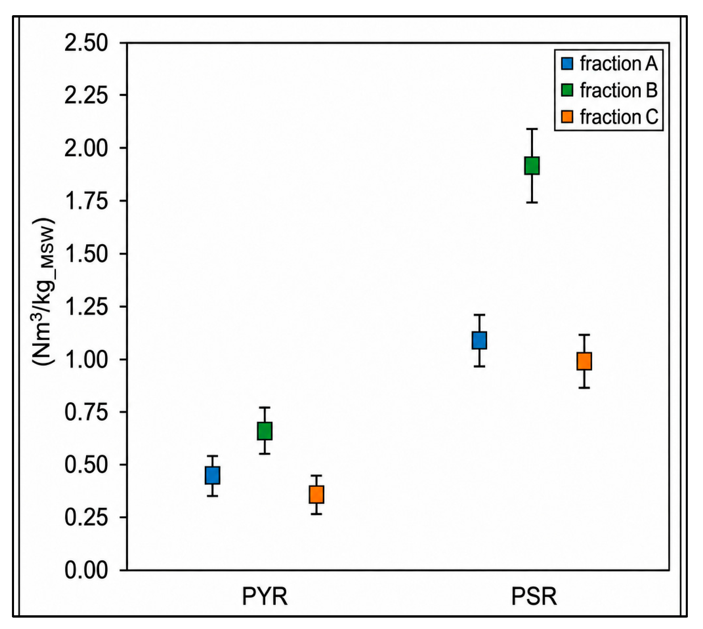 Preprints 226602 g005