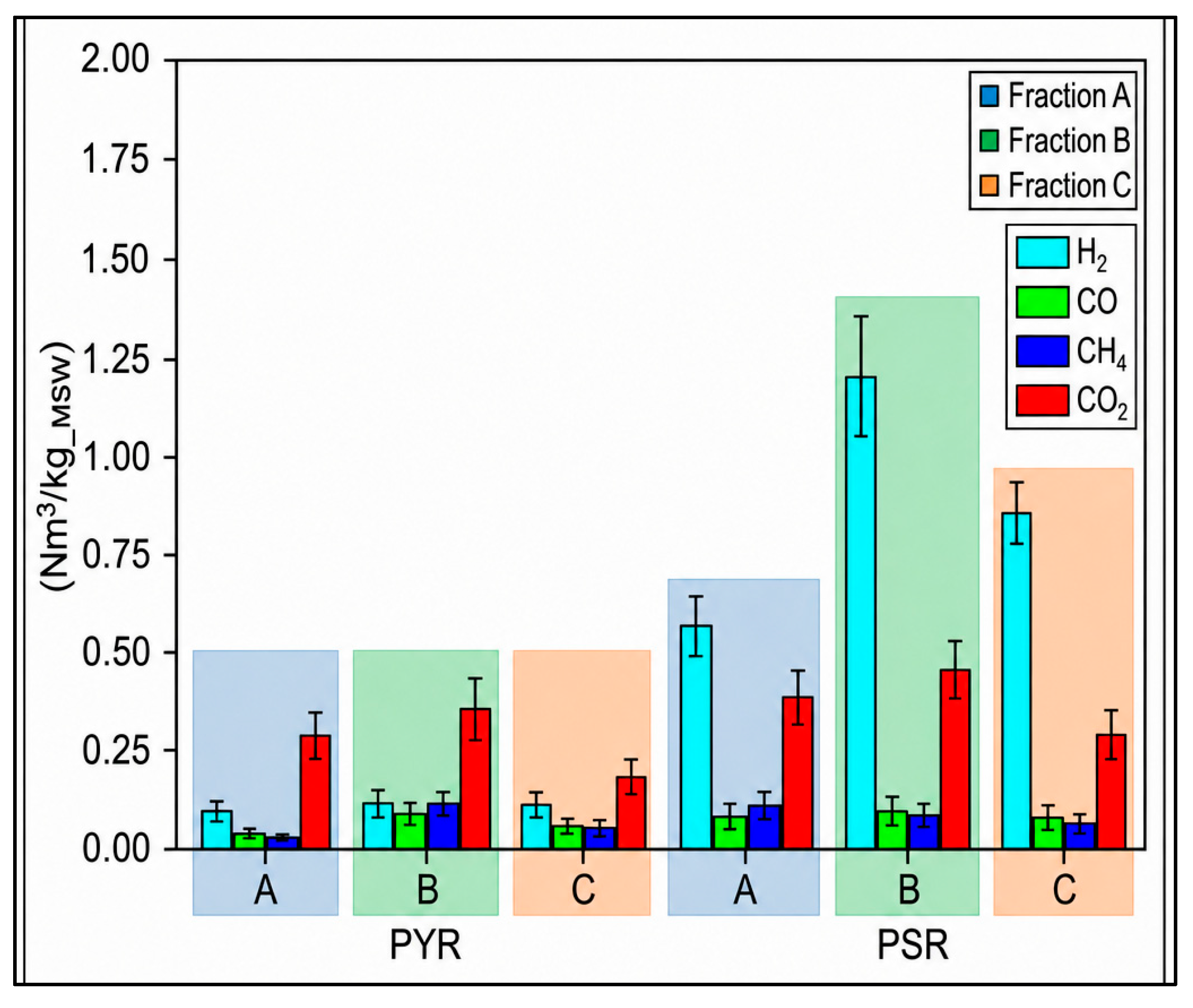 Preprints 226602 g006