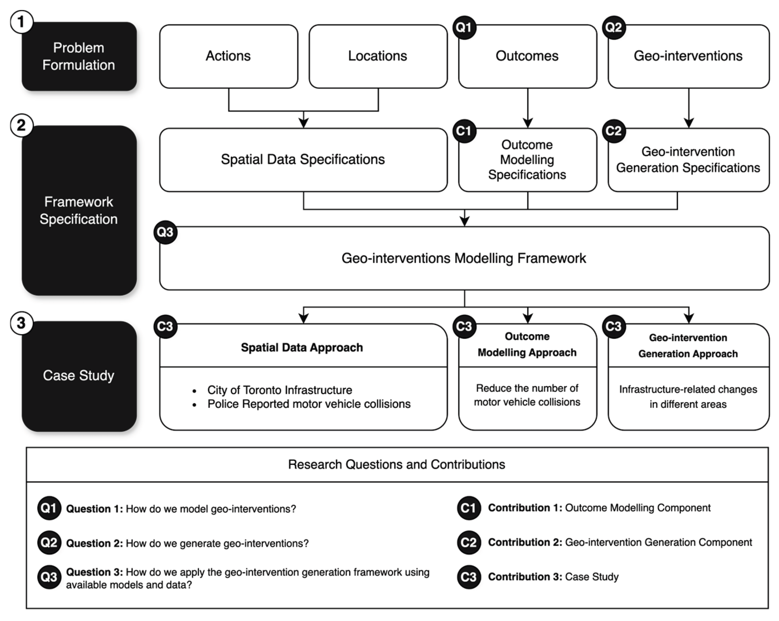 Preprints 209282 g001
