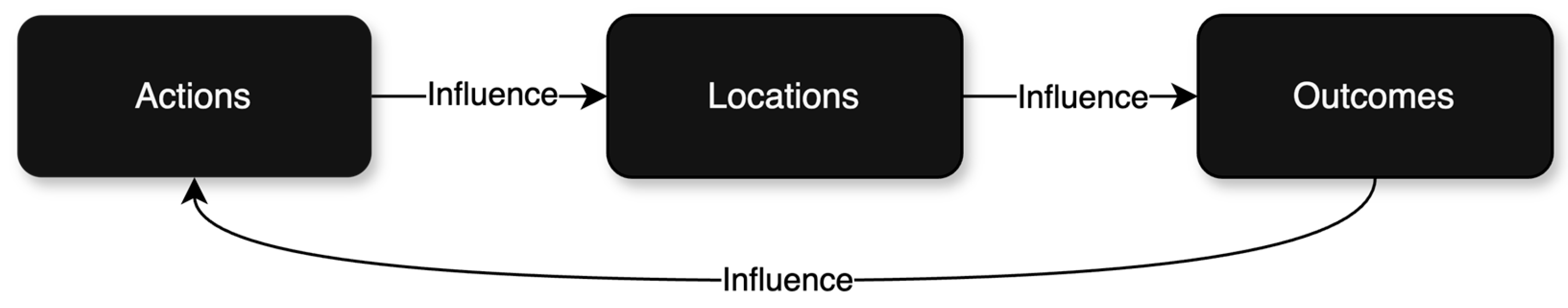 Preprints 209282 g002