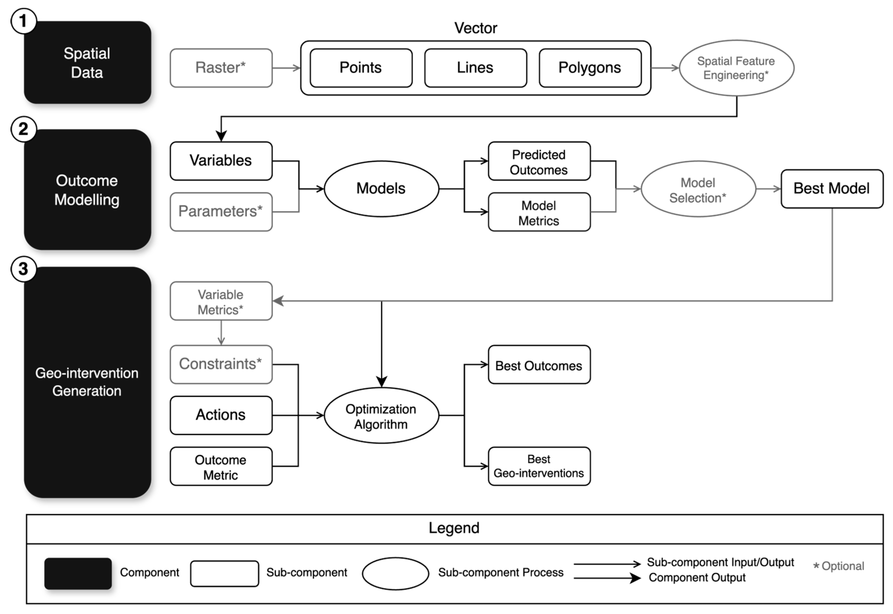 Preprints 209282 g003