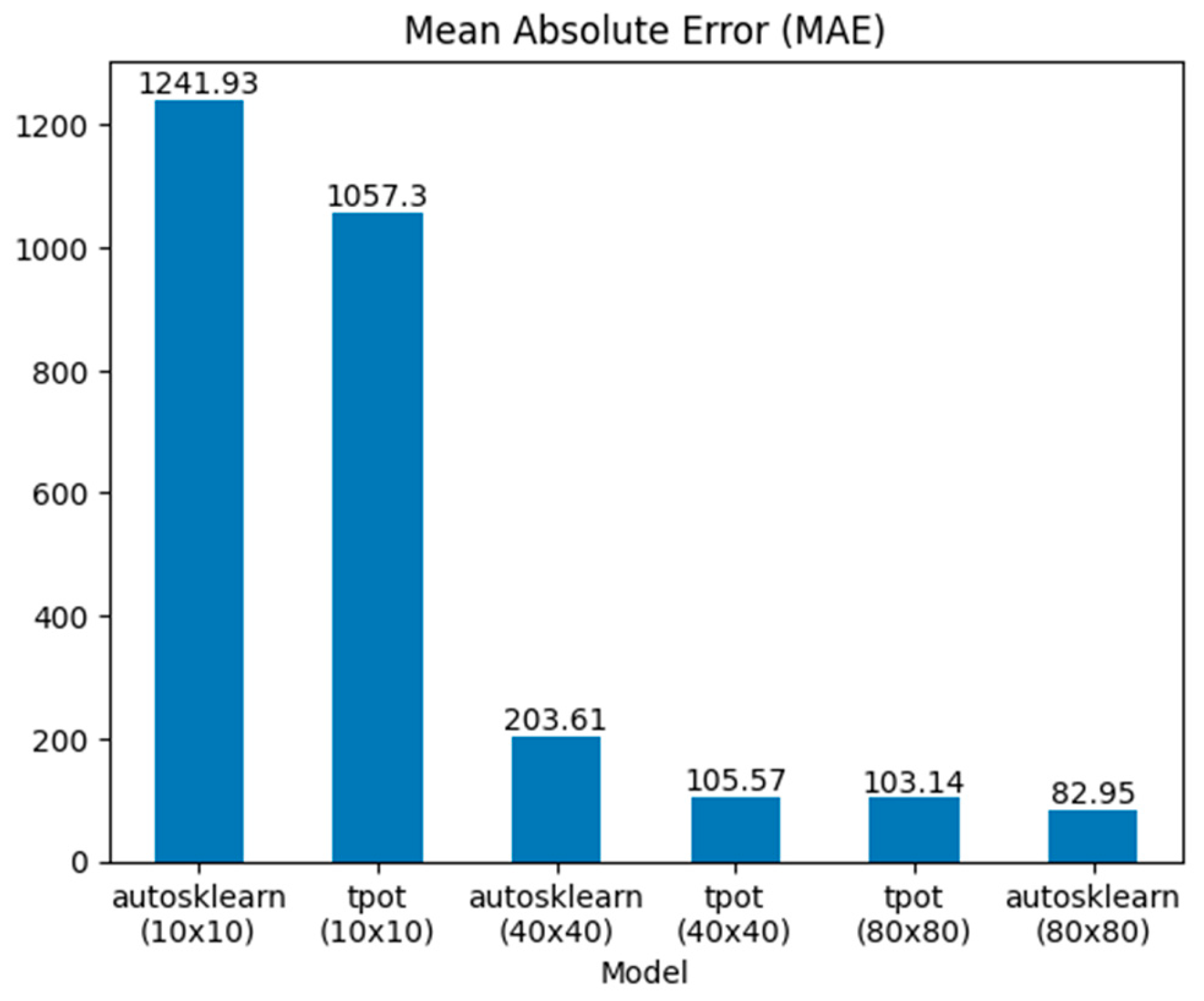 Preprints 209282 g004