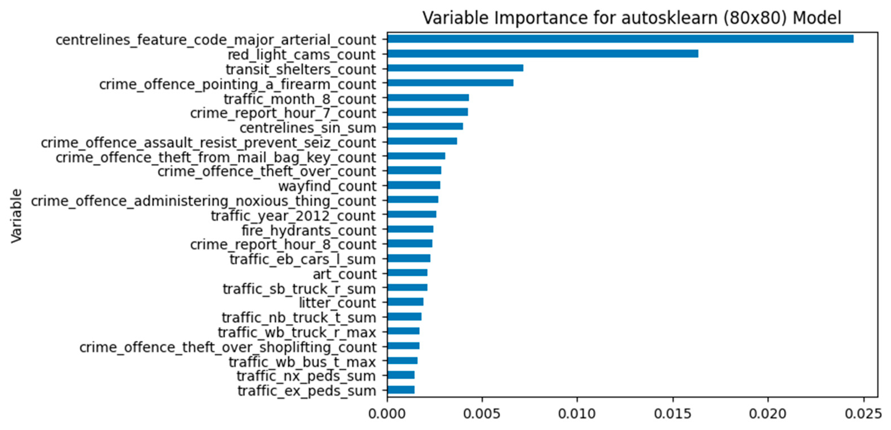 Preprints 209282 g005