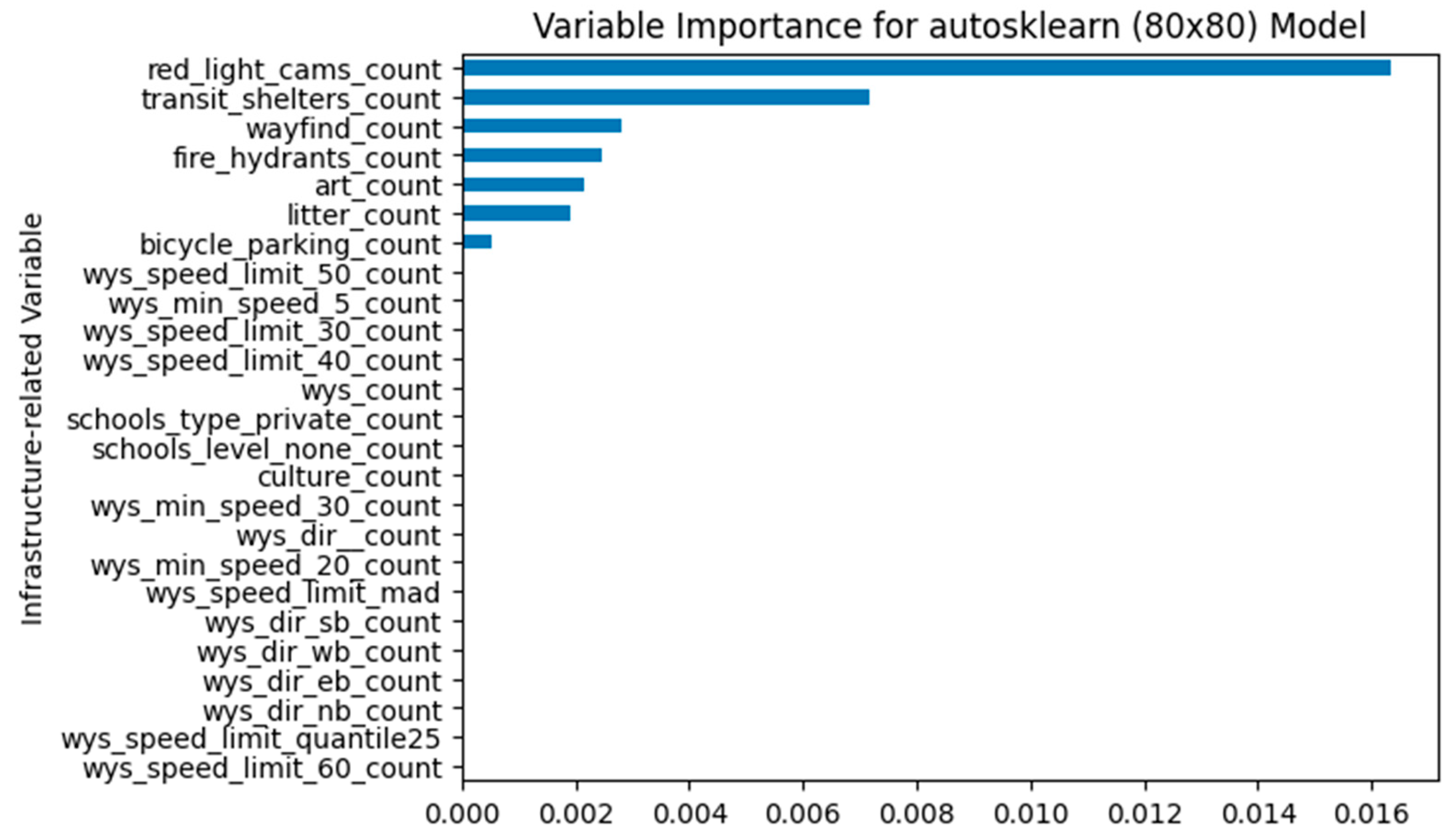 Preprints 209282 g006