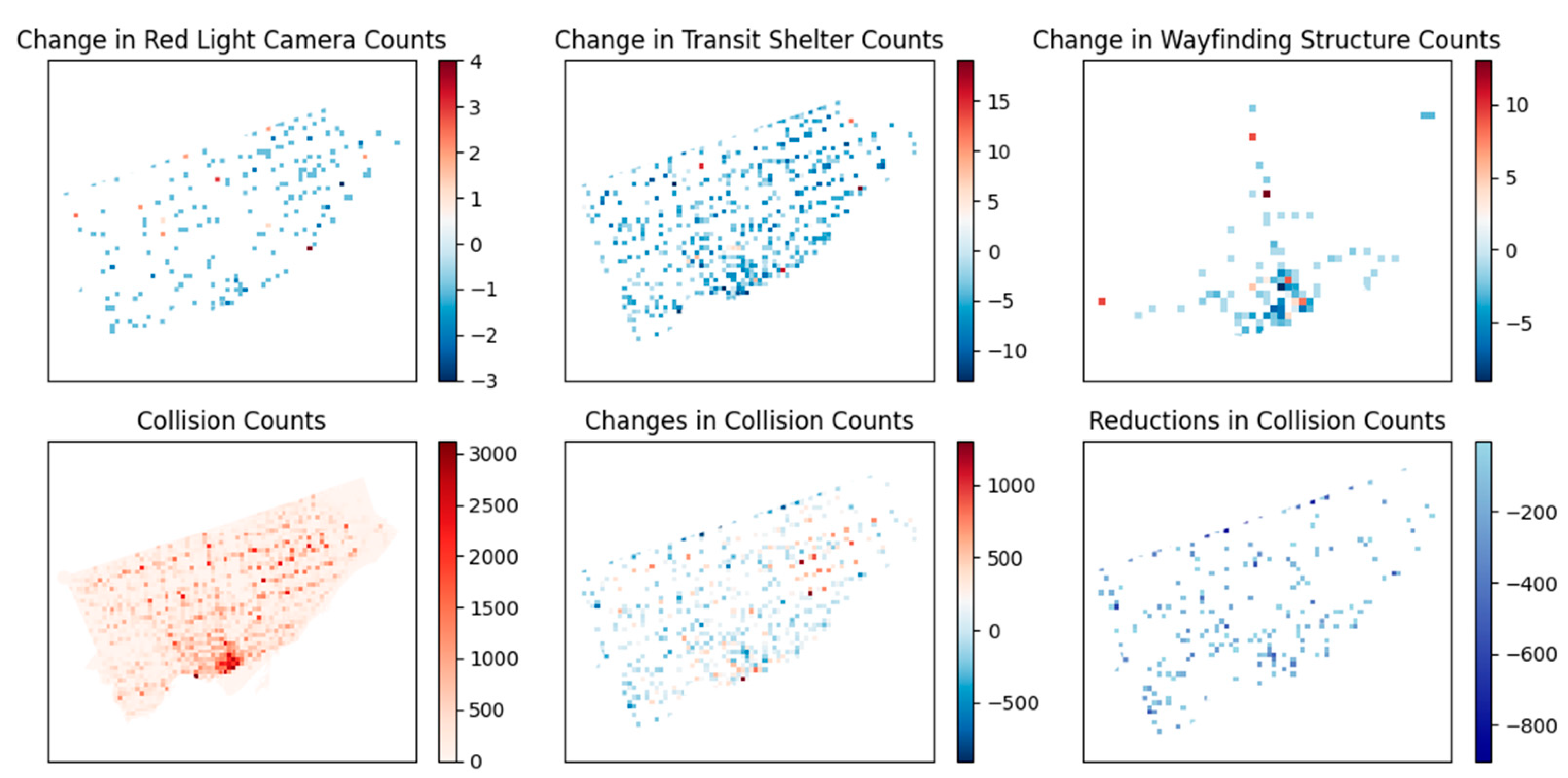 Preprints 209282 g007