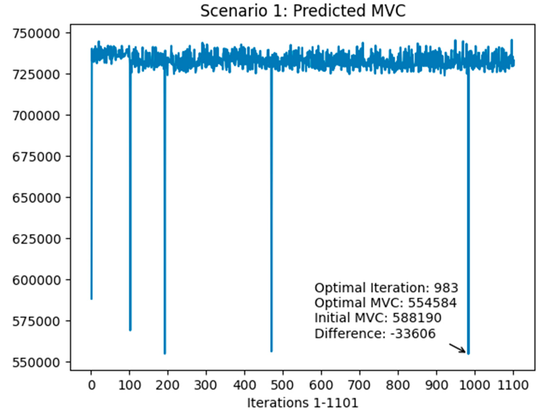 Preprints 209282 g0a2