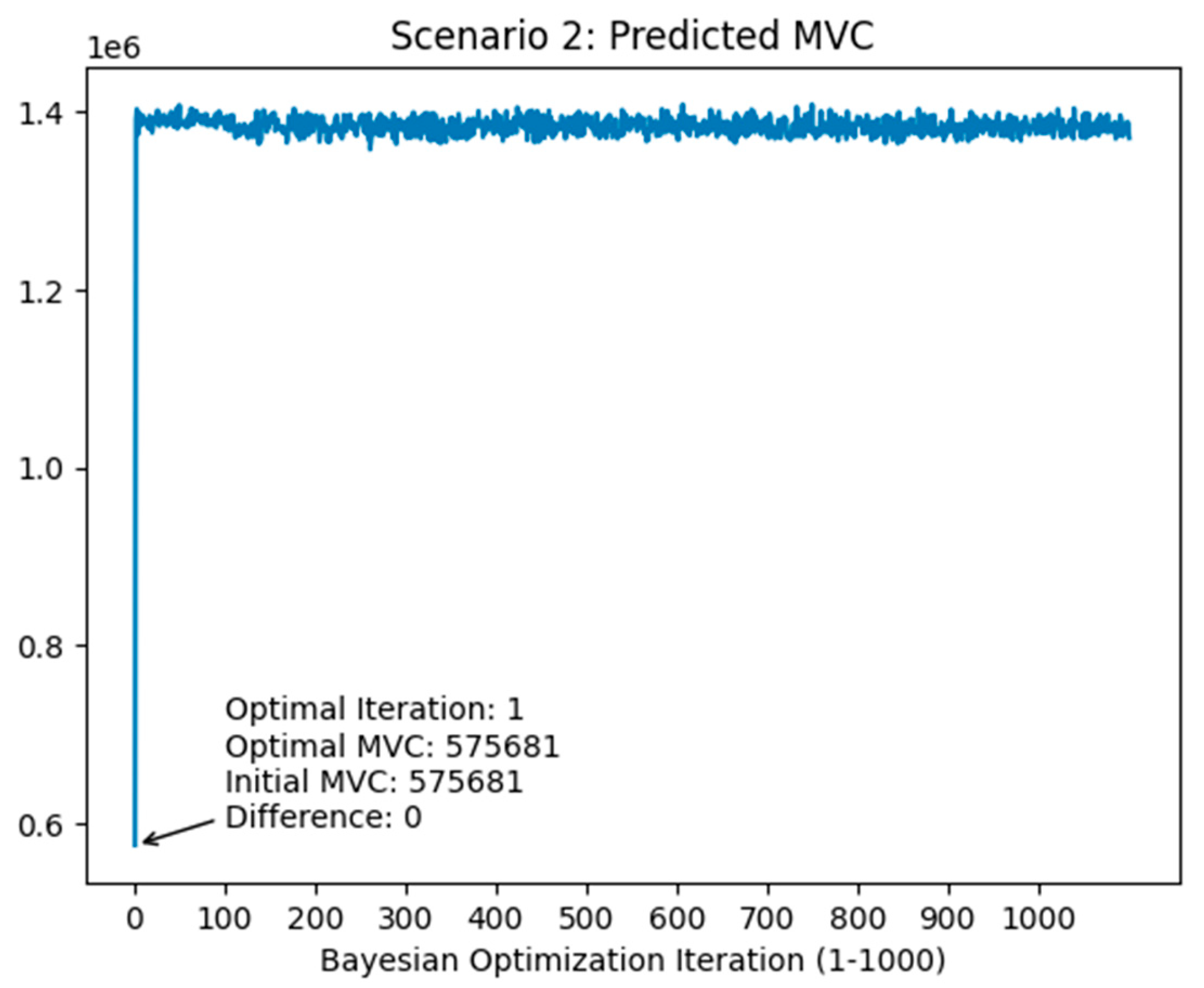 Preprints 209282 g0a3