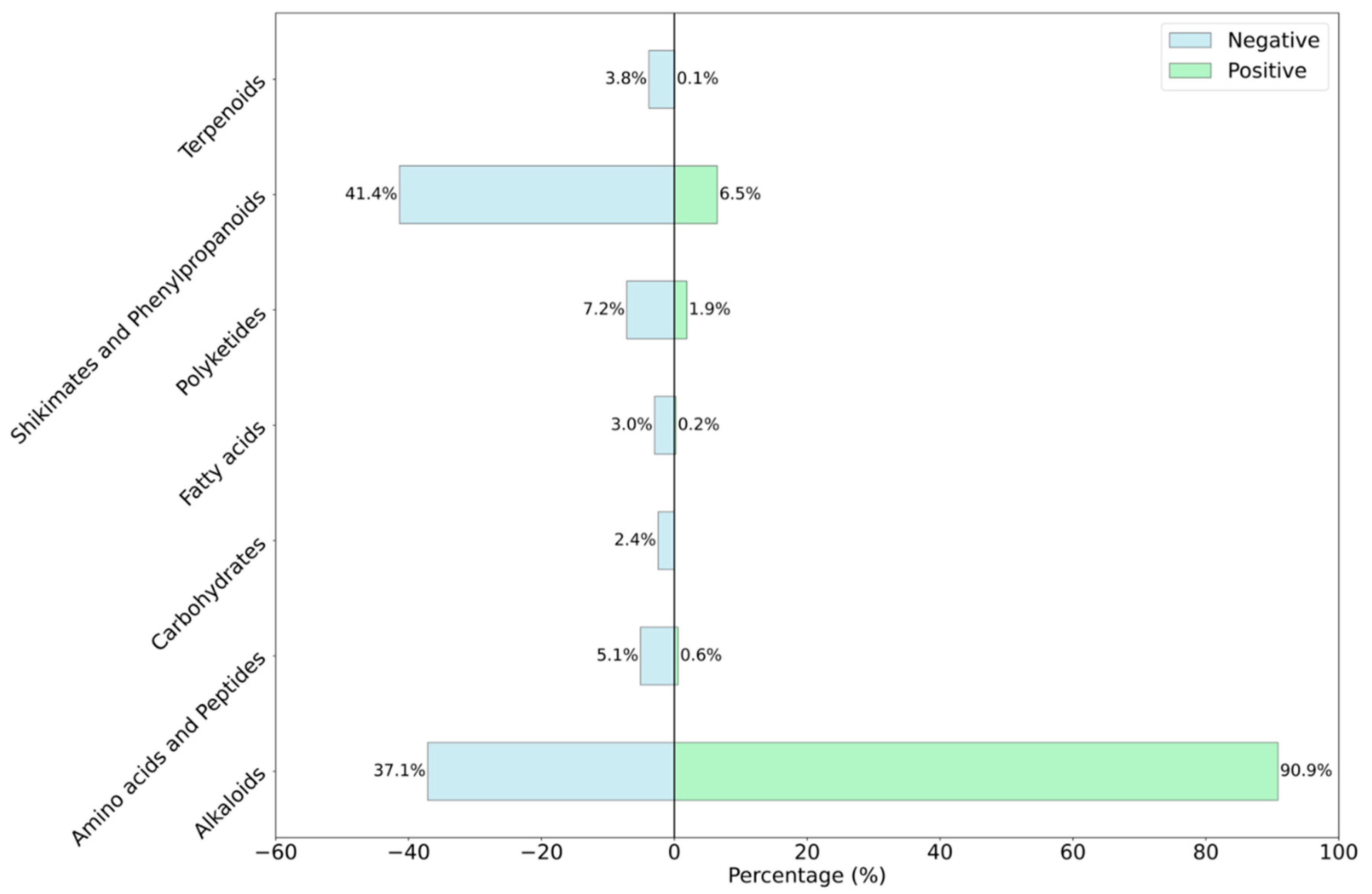 Preprints 176911 g001