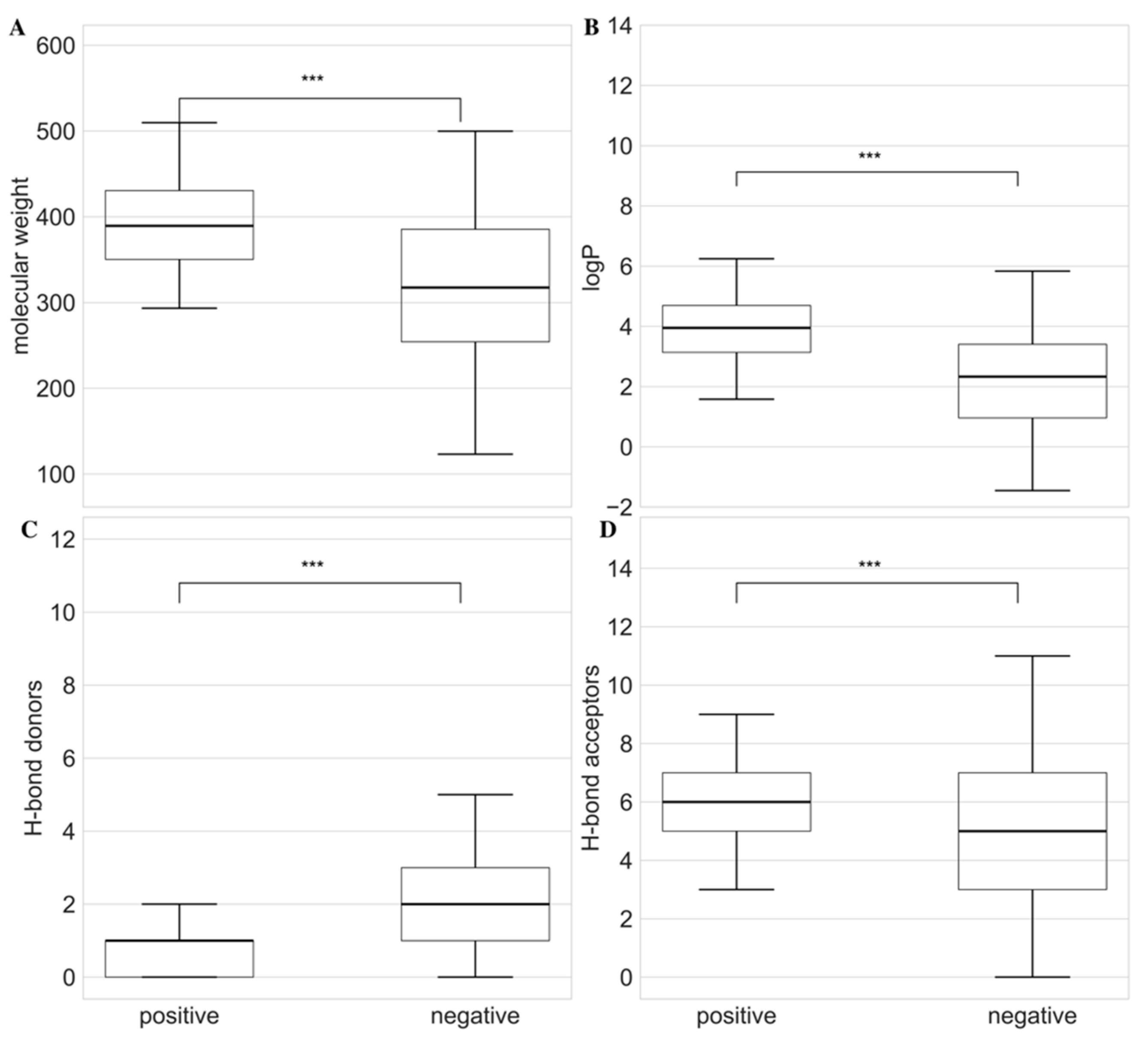 Preprints 176911 g002