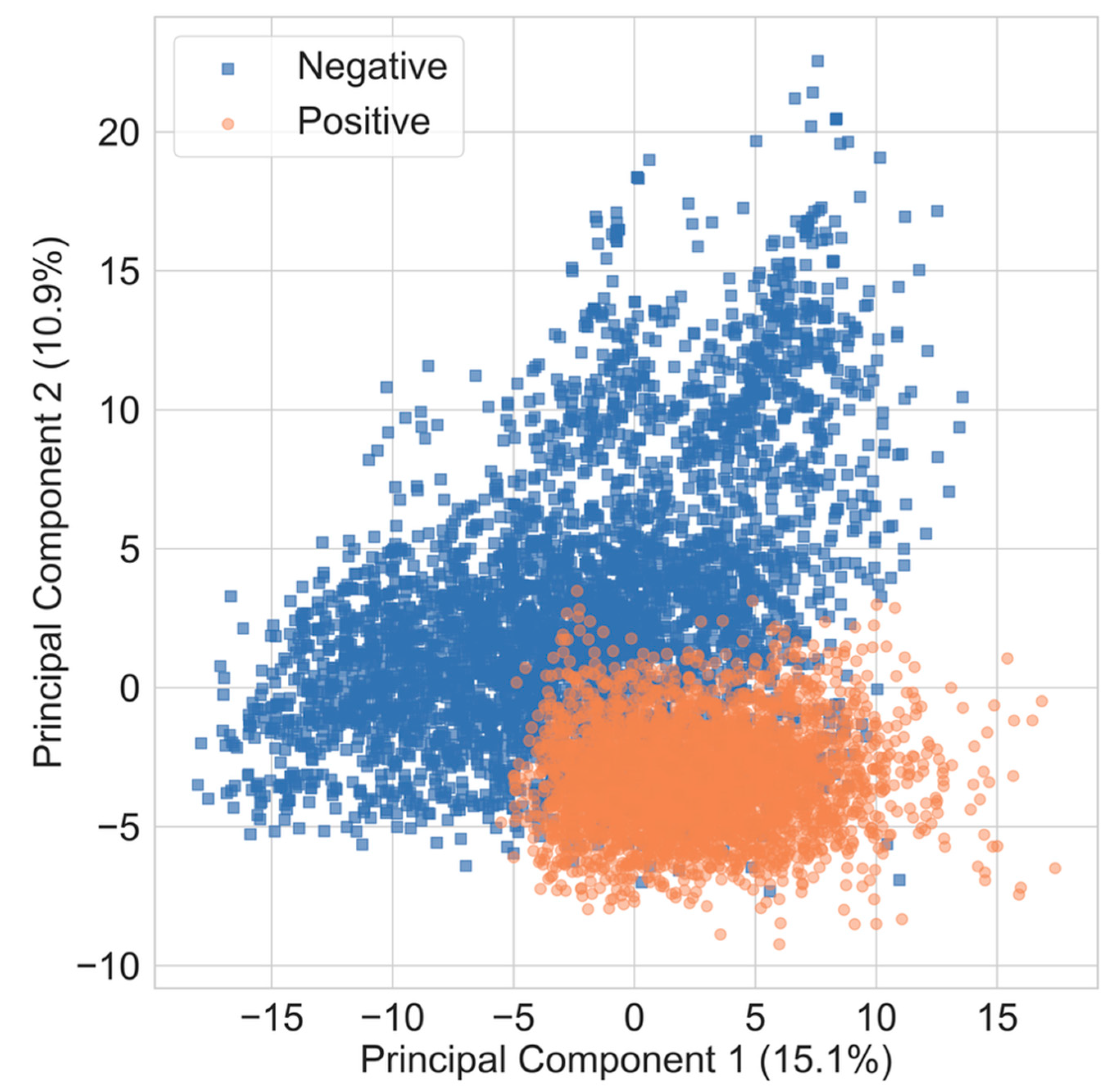Preprints 176911 g003