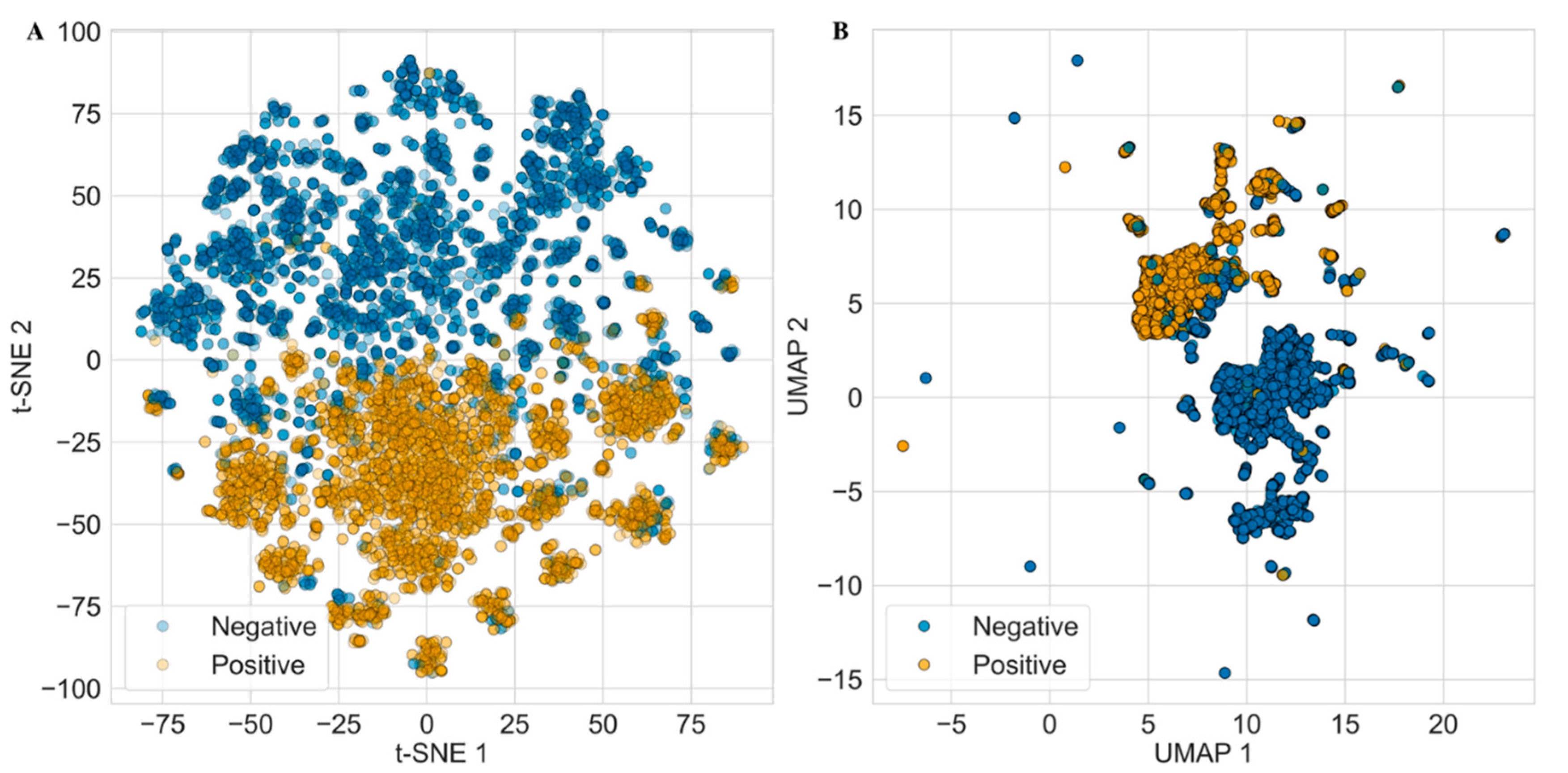 Preprints 176911 g004