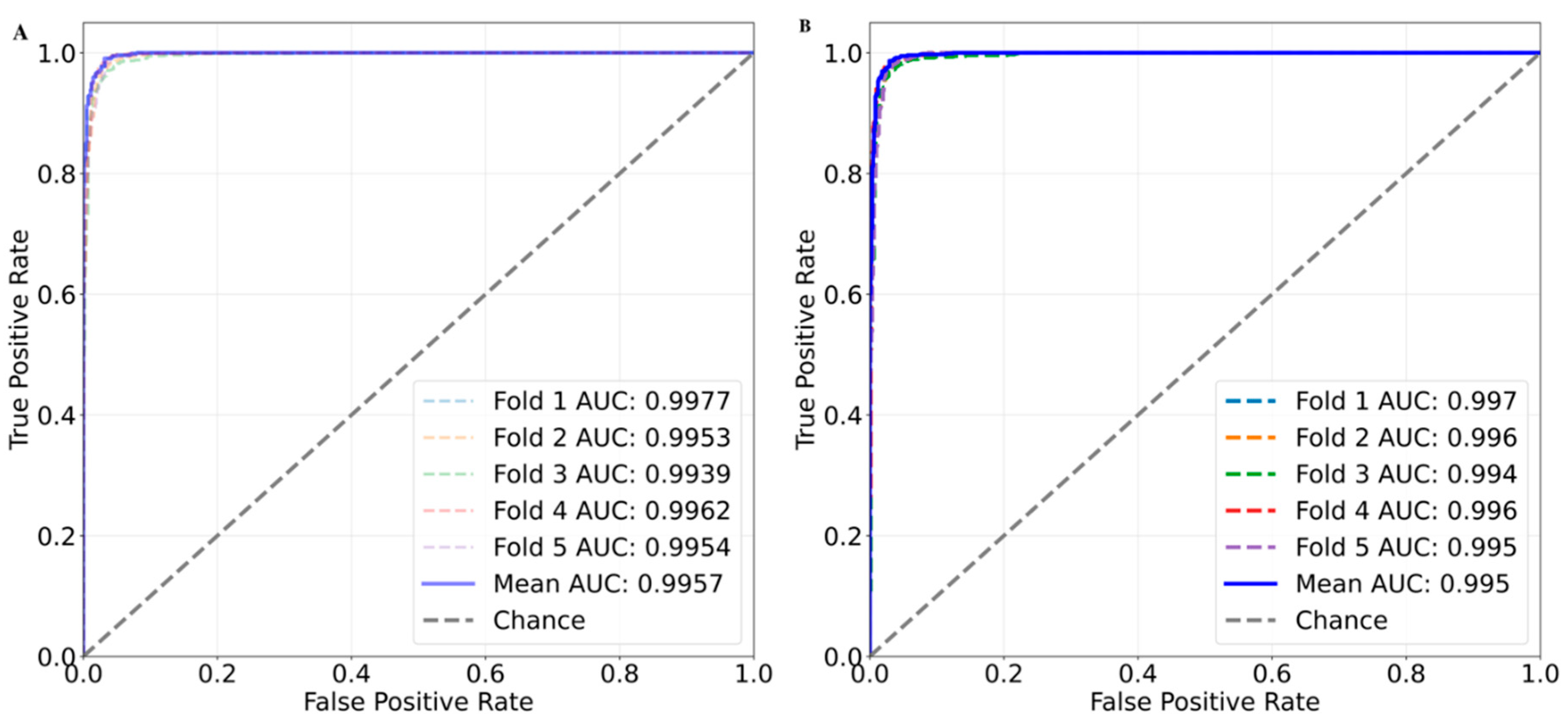 Preprints 176911 g005