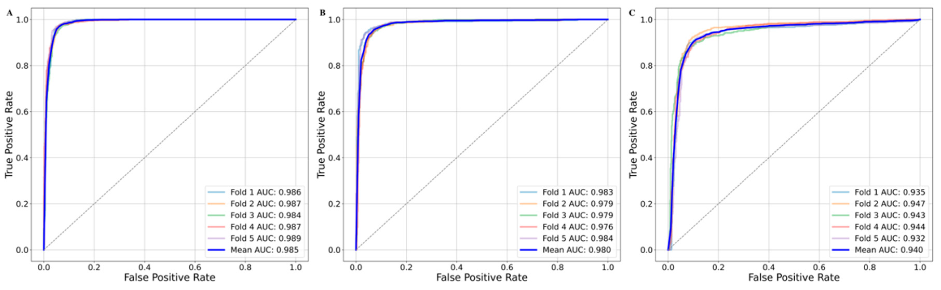 Preprints 176911 g006