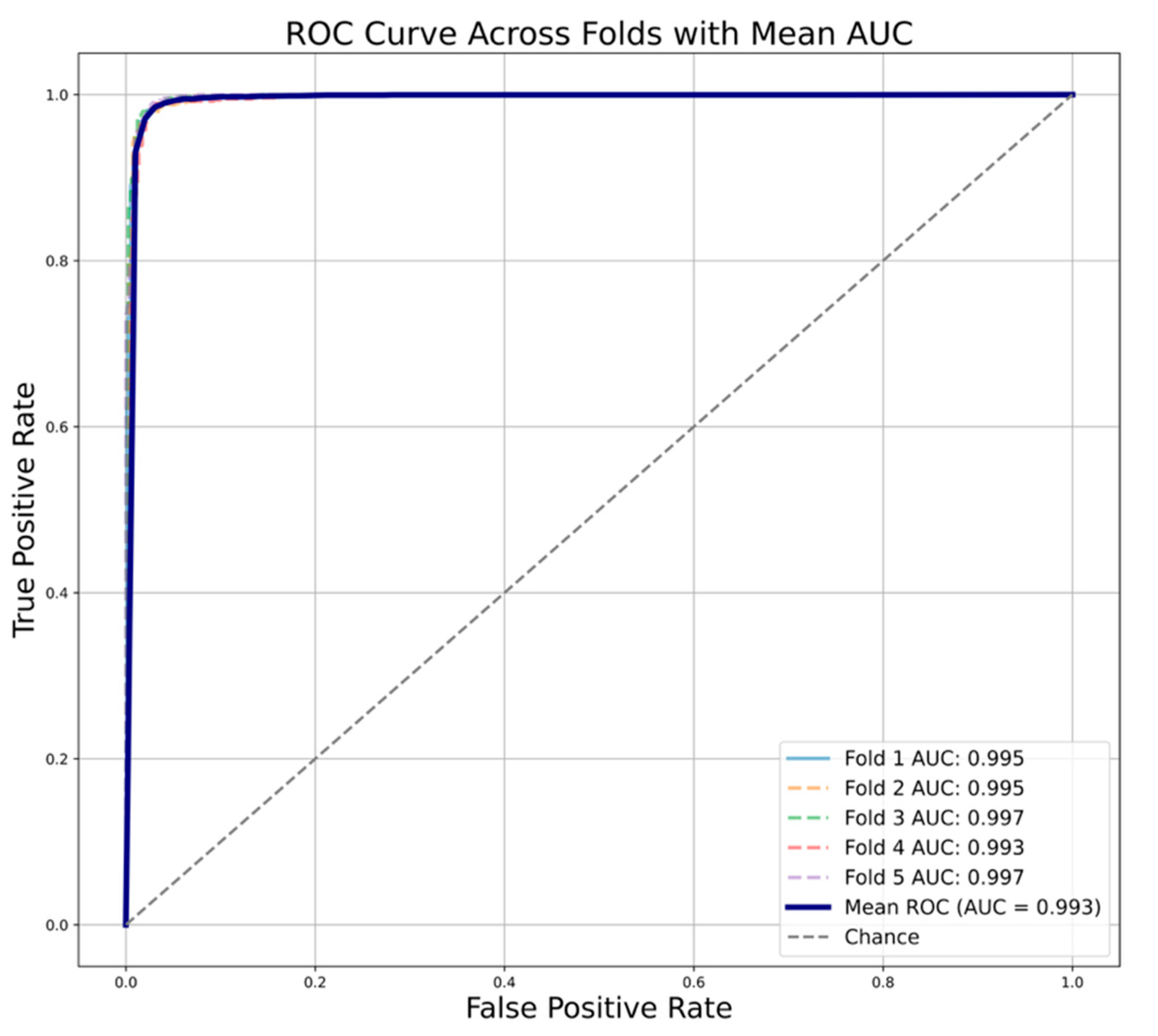 Preprints 176911 g007