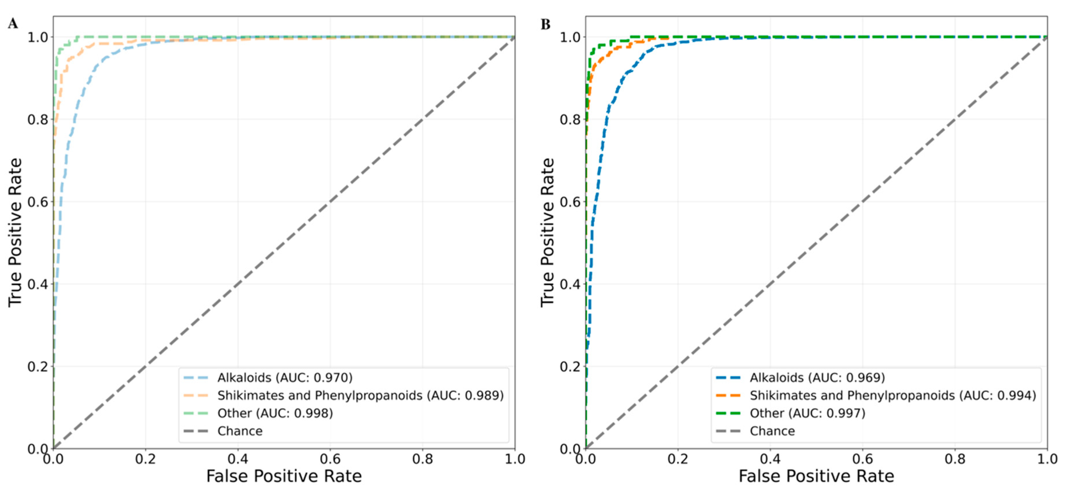 Preprints 176911 g008