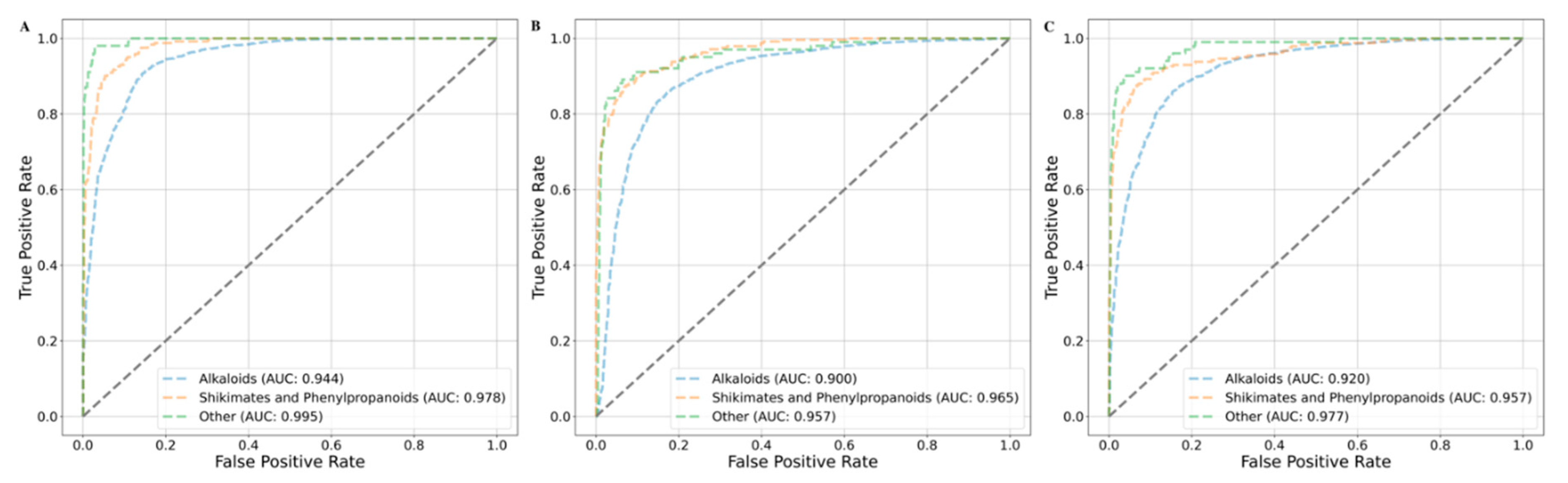 Preprints 176911 g009