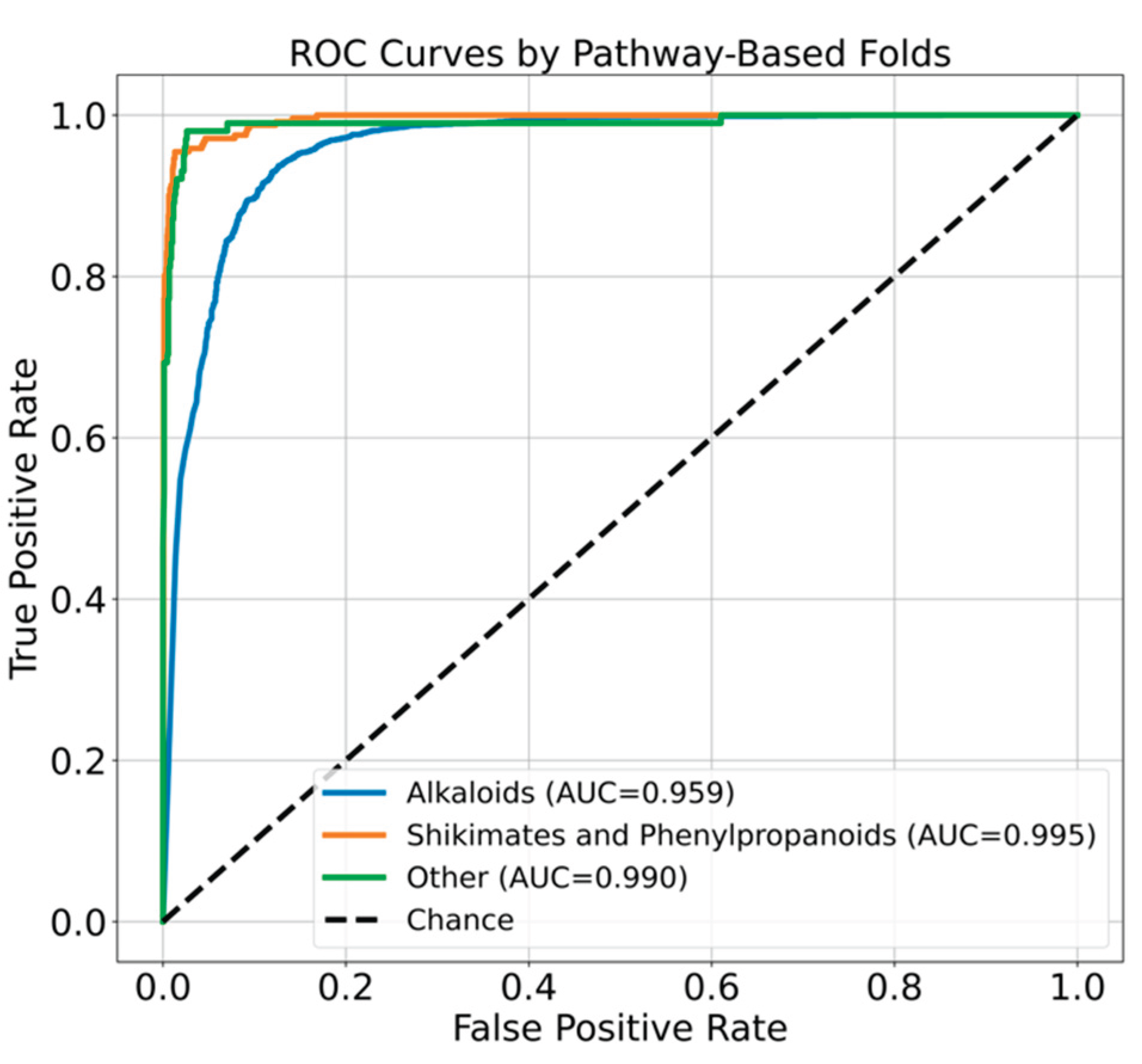 Preprints 176911 g010