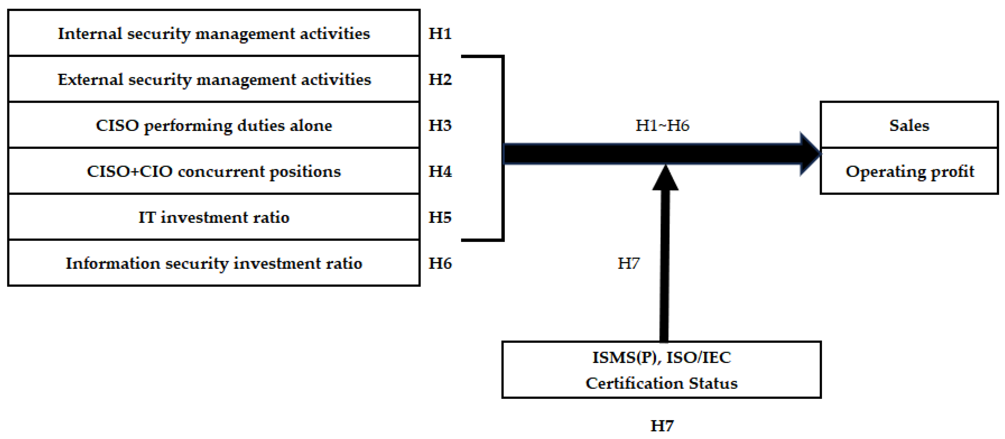 Preprints 164143 g001