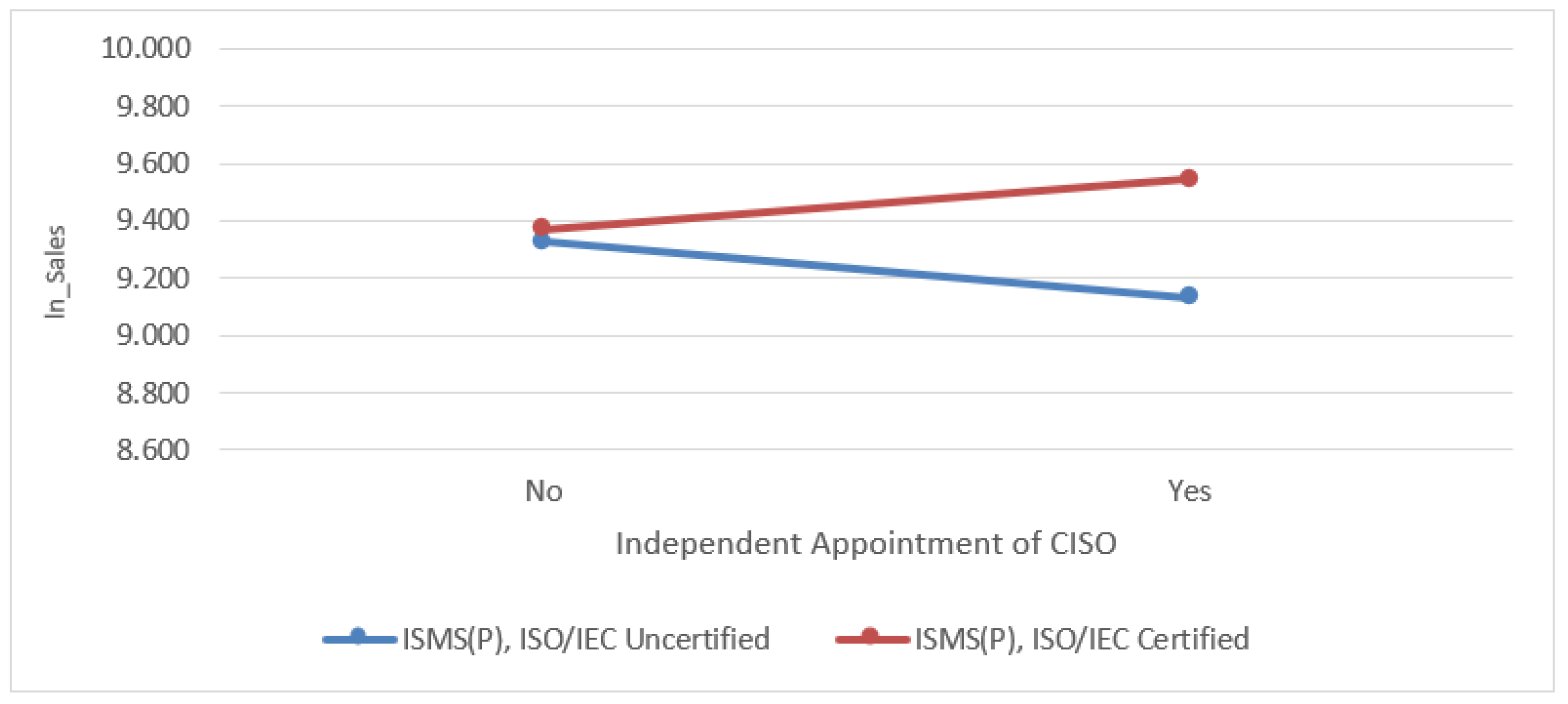 Preprints 164143 g002