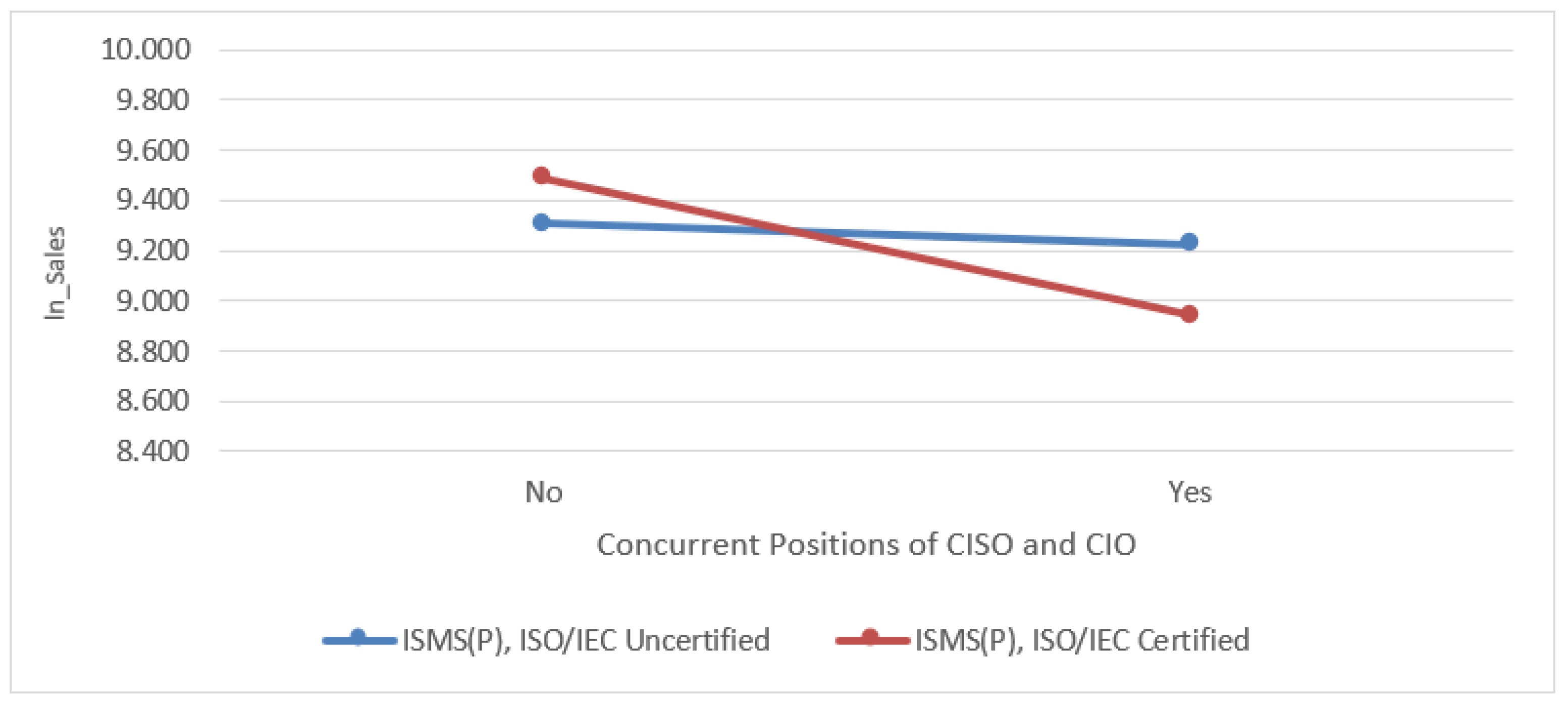Preprints 164143 g003