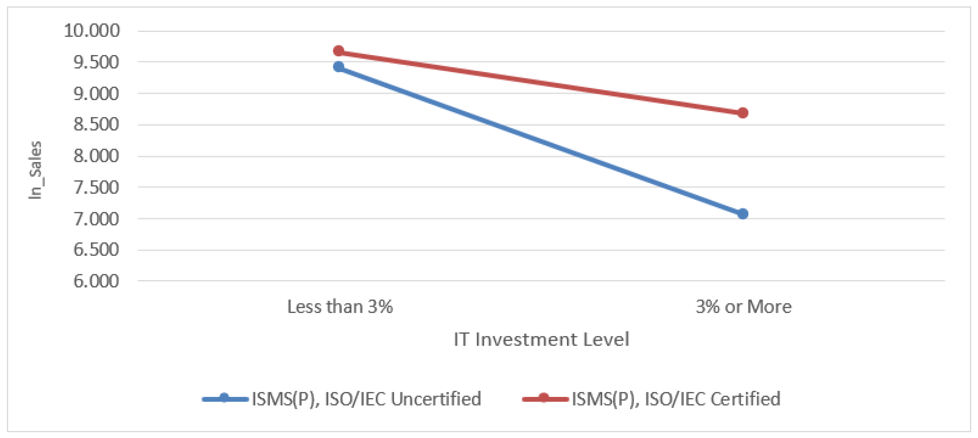Preprints 164143 g004