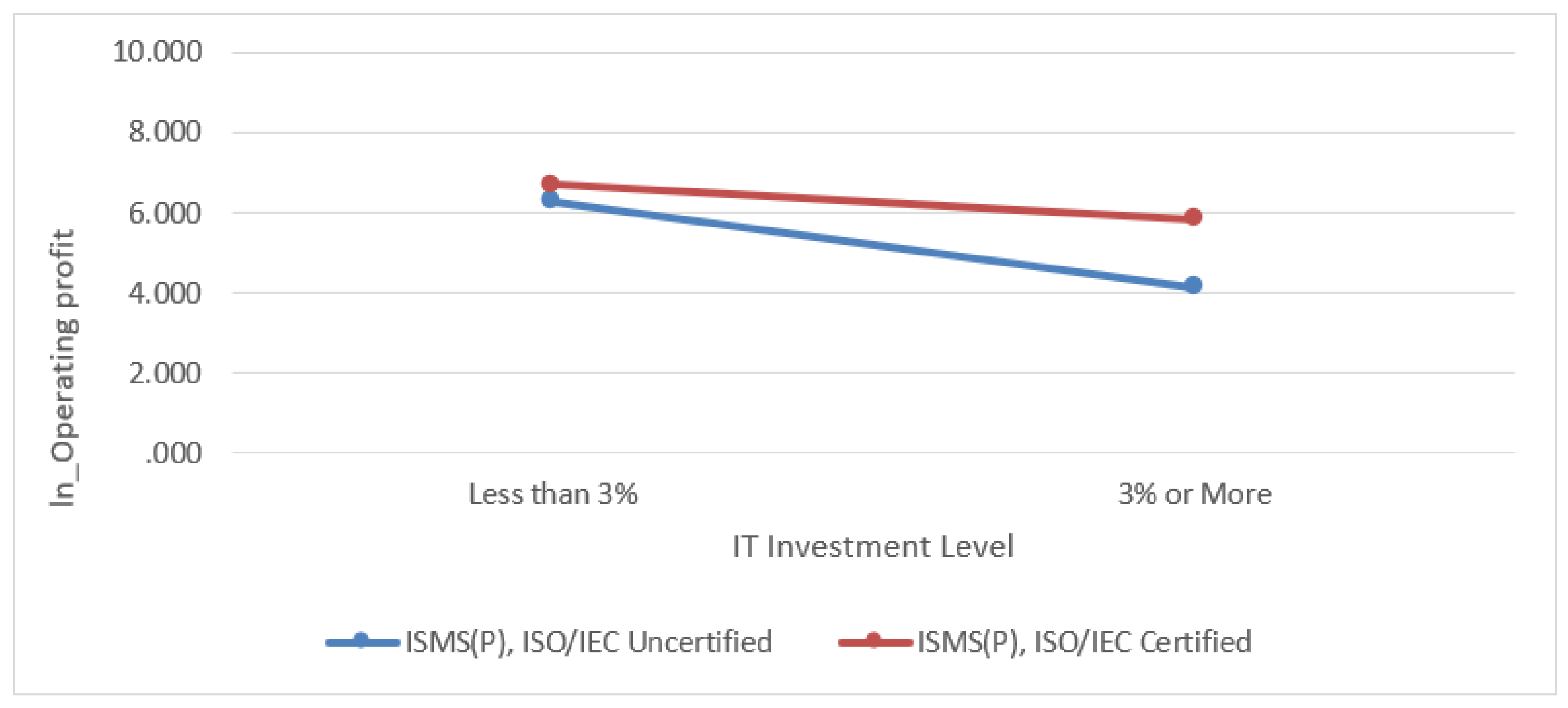 Preprints 164143 g005