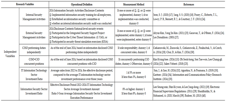 Preprints 164143 i001