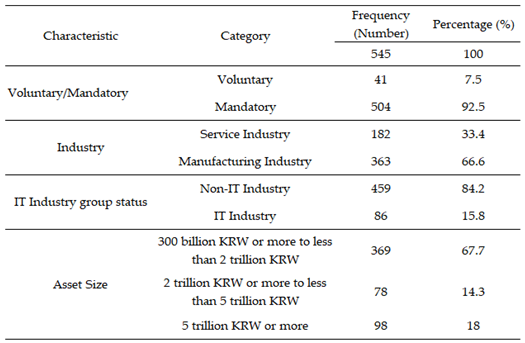 Preprints 164143 i003