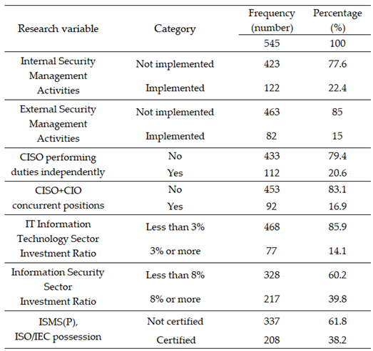 Preprints 164143 i004