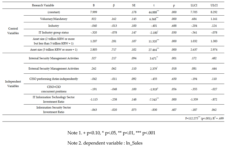 Preprints 164143 i006