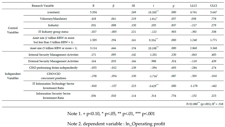Preprints 164143 i007