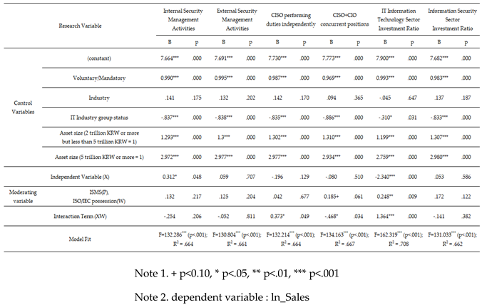 Preprints 164143 i008
