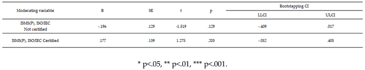 Preprints 164143 i009