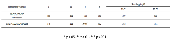 Preprints 164143 i010