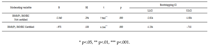 Preprints 164143 i011