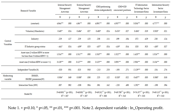 Preprints 164143 i012