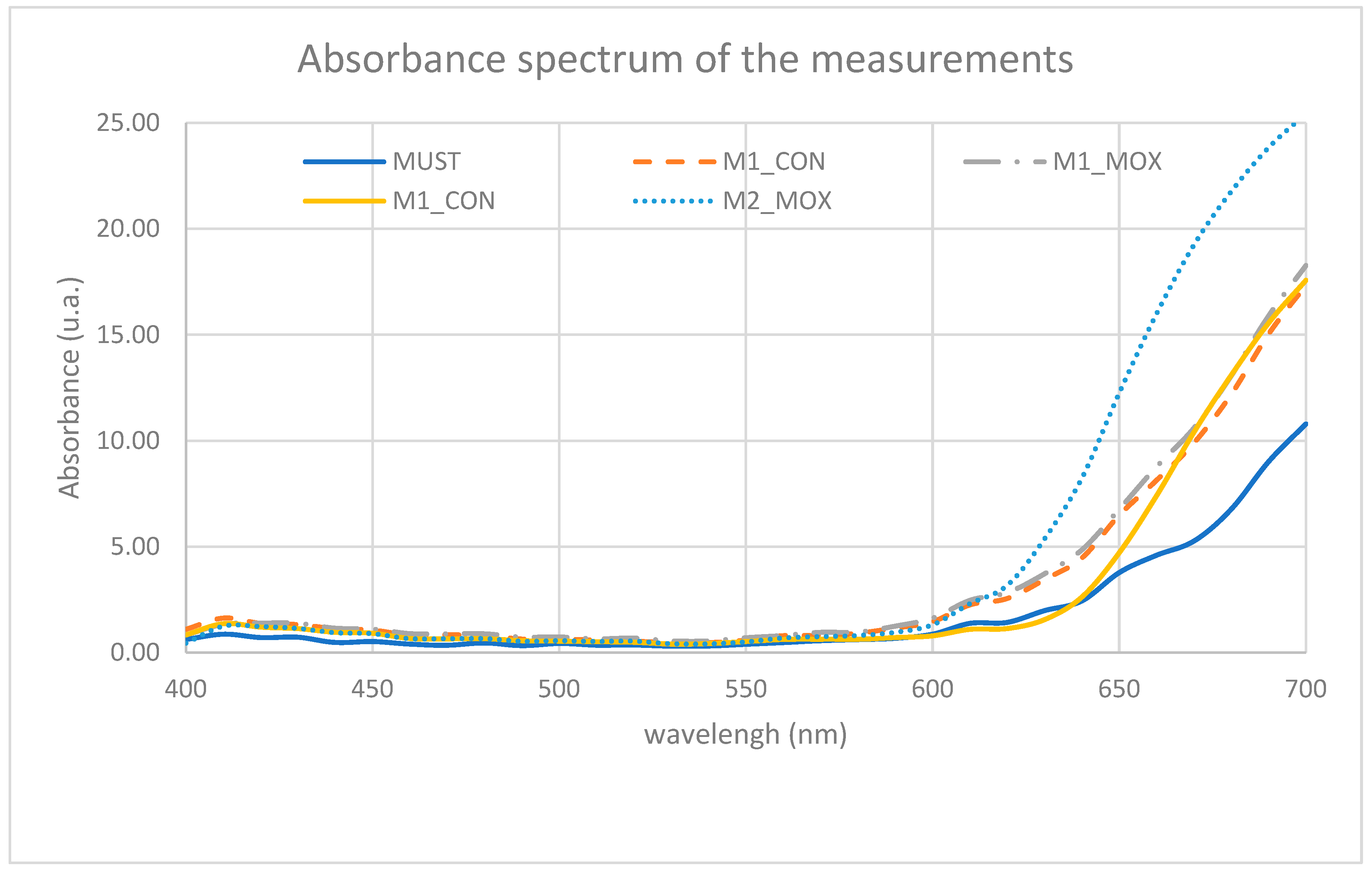 Preprints 156561 g001